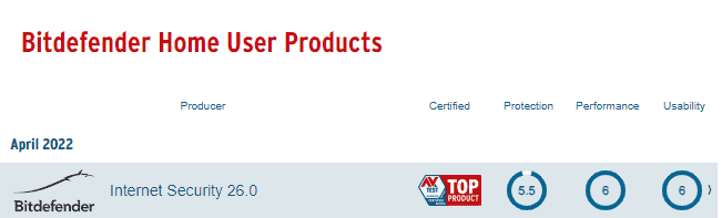 bitdefender security 1